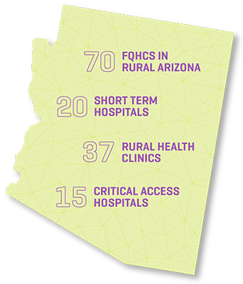 Rural-AZ-Stats